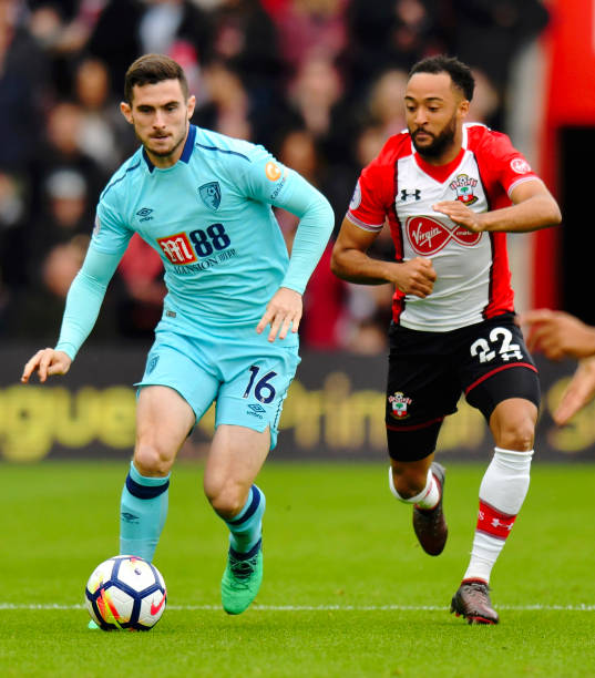 需要加上背 需要加上背